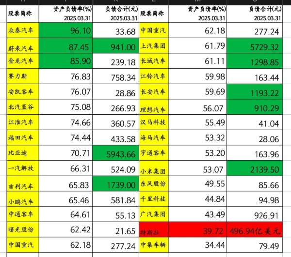 股票配资杠杆 资产负债率87%、债务近千亿，这个汽车品牌会是下一个恒大？